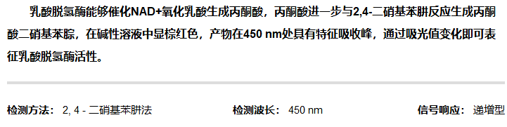 乳酸脫氫酶活性檢測試劑盒圖2 乳酸脫氫酶活性檢測試劑盒圖2