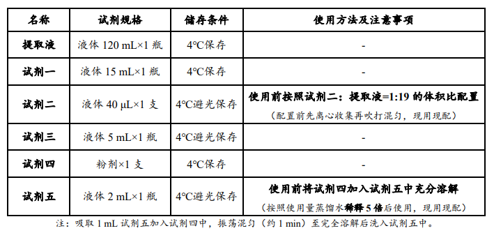 原鑫超氧化物歧化酶(SOD)活性檢測(cè)試劑盒說明書配圖1 原鑫超氧化物歧化酶(SOD)活性檢測(cè)試劑盒說明書配圖1