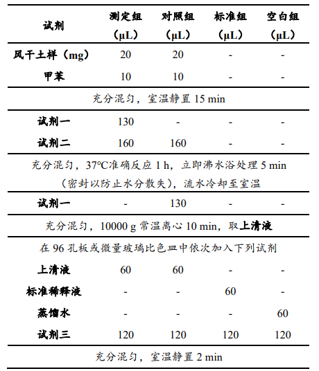土壤 β-葡萄糖苷酶(S-β-GC)活性檢測試劑盒 圖2 土壤 β-葡萄糖苷酶(S-β-GC)活性檢測試劑盒 圖2