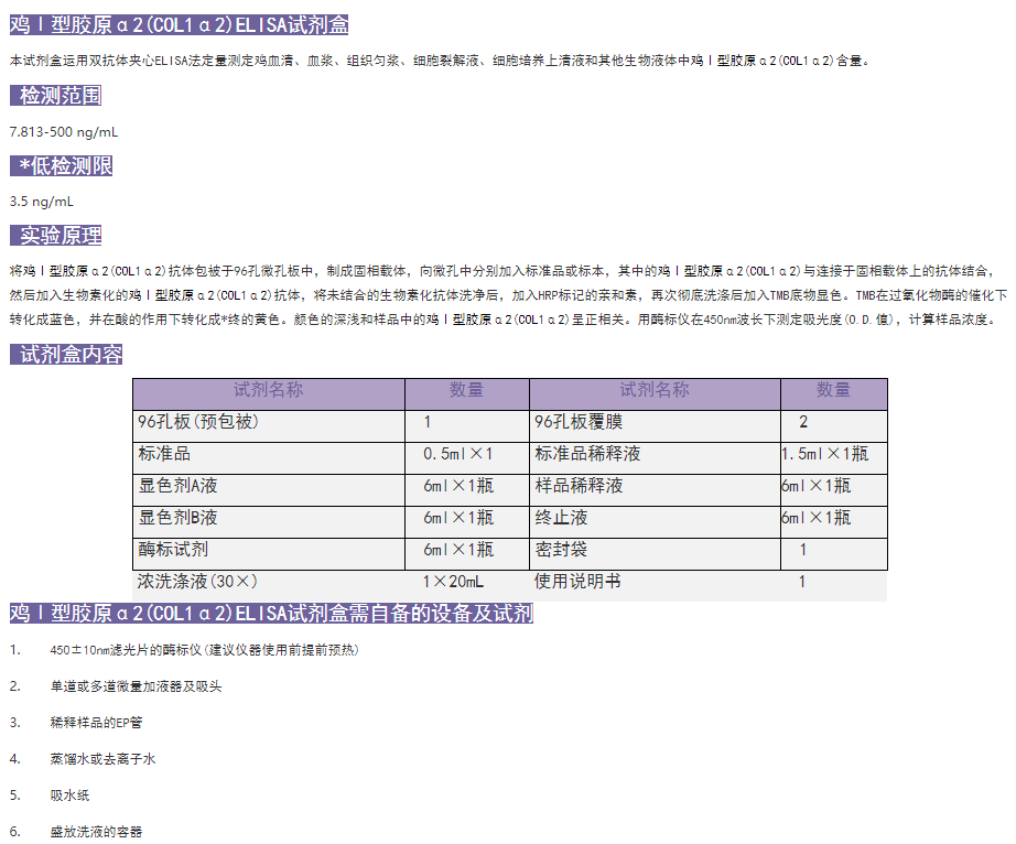雞Ⅰ型膠原α2(COL1α2)elisa試劑盒簡(jiǎn)介