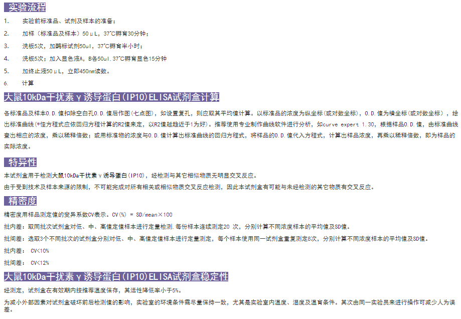 大鼠10kDa干擾素γ誘導蛋白(IP10)elisa試劑盒圖4