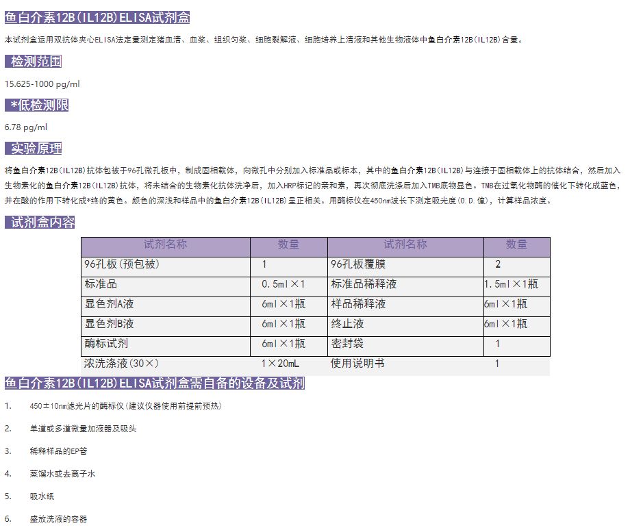 魚(yú)白介素12BELISA試劑盒配圖1