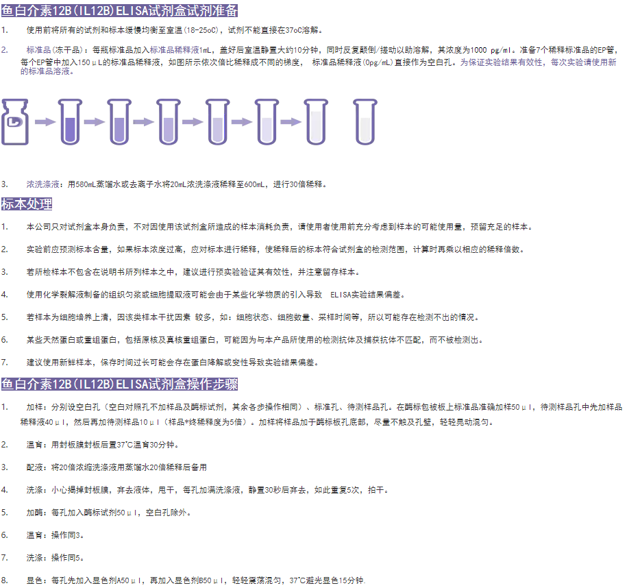 魚(yú)白介素12BELISA試劑盒圖3