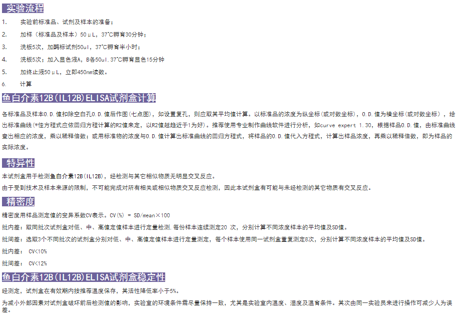 魚(yú)白介素12BELISA試劑盒實(shí)驗(yàn)流程圖