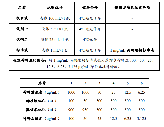 丙酮酸含量檢測試劑盒說明書圖2 丙酮酸含量檢測試劑盒說明書圖2