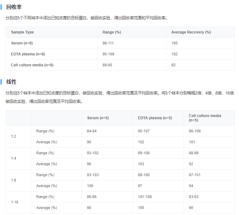 大鼠白介素6(IL-6)酶聯免疫吸附測定試劑盒圖4 大鼠白介素6(IL-6)酶聯免疫吸附測定試劑盒圖4