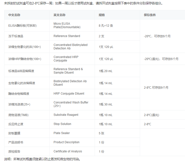 大鼠白介素6(IL-6)酶聯免疫吸附測定試劑盒圖5 大鼠白介素6(IL-6)酶聯免疫吸附測定試劑盒圖5