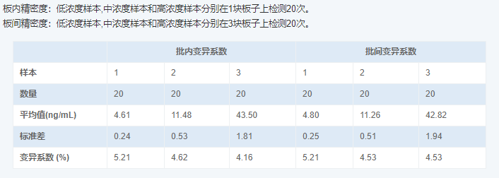 人視黃醇結合蛋白4(RBP4)酶聯免疫吸附測定試劑盒圖4 人視黃醇結合蛋白4(RBP4)酶聯免疫吸附測定試劑盒圖4