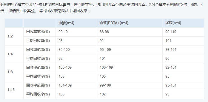 人視黃醇結合蛋白4(RBP4)酶聯免疫吸附測定試劑盒圖5 人視黃醇結合蛋白4(RBP4)酶聯免疫吸附測定試劑盒圖5
