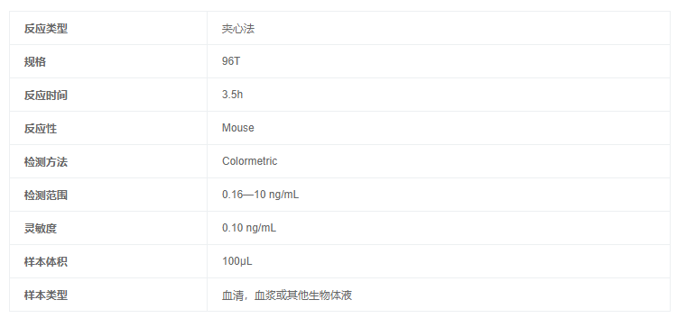 總膽汁酸檢測試劑盒圖2 總膽汁酸檢測試劑盒圖2