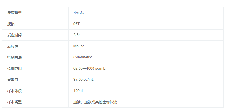 小鼠內皮糖蛋白(ENG)酶聯免疫吸附測定試劑盒方法 小鼠內皮糖蛋白(ENG)酶聯免疫吸附測定試劑盒方法