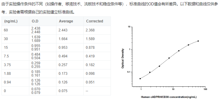 環腺苷二磷酸核糖水解酶(cADPRH/CD38)elisa試劑盒圖2 環腺苷二磷酸核糖水解酶(cADPRH/CD38)elisa試劑盒圖2