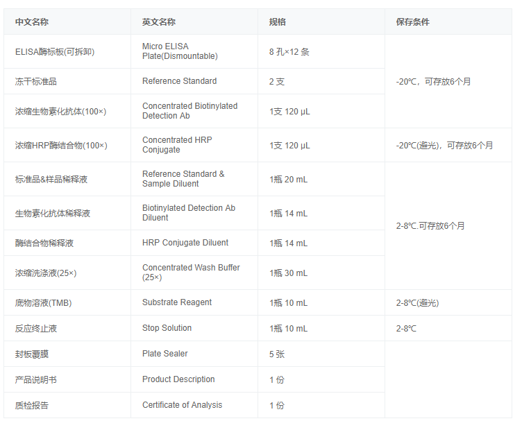 小鼠白介素18結合蛋白(IL18BP)酶聯免疫試劑盒圖3