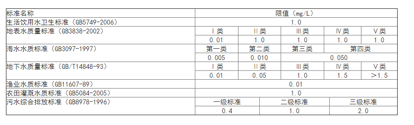 銅離子檢測(cè)試劑盒圖2