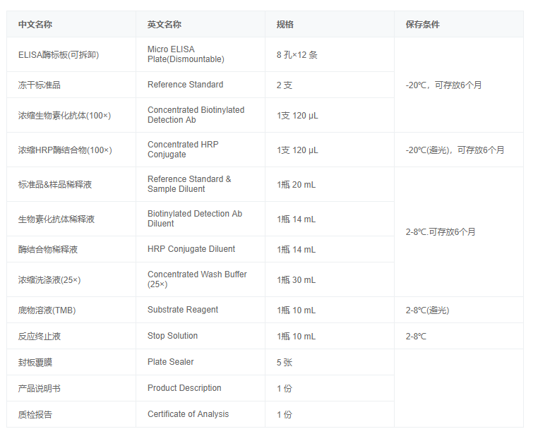 大鼠皮質醇結合球蛋白(CBG)elisa試劑盒圖4 大鼠皮質醇結合球蛋白(CBG)elisa試劑盒圖4