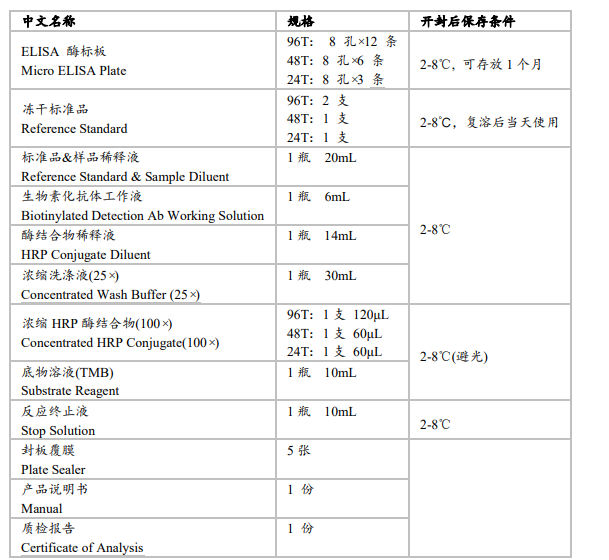 人脂聯素(ADP/Acrp30)elisa試劑盒生產廠家圖2 人脂聯素(ADP/Acrp30)elisa試劑盒生產廠家圖2