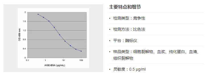 人晚期糖基化終末產(chǎn)物(AGEs)檢測試劑盒 人晚期糖基化終末產(chǎn)物(AGEs)檢測試劑盒
